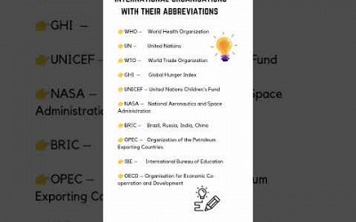 Abbreviations| International organisations #youtubeshorts #gk #factshorts #dailyfacts #abbrevations
