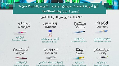 بريطانيا ستوزع آلاف حقن إنقاص الوزن لإخراج البدناء من البطالة