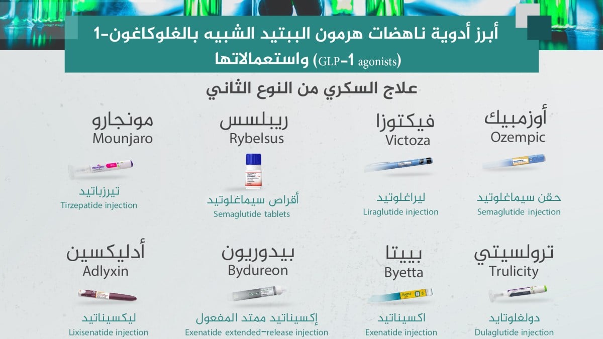 بريطانيا ستوزع آلاف حقن إنقاص الوزن لإخراج البدناء من البطالة